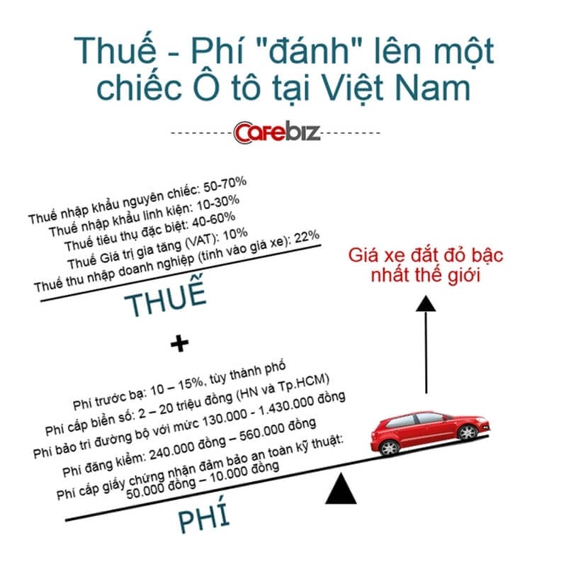 Vi sao nhung chiec sieu xe ve Viet Nam lai co gia dat do bac nhat the gioi 3