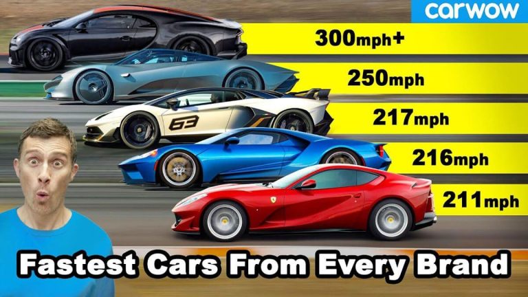 Điểm danh 28 mẫu xe nhanh nhất của từng hãng: Ford, Nissan vượt cả BMW