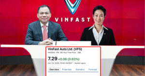 Cổ phiếu VinFast của tỷ phú Phạm Nhật Vượng bật tăng trở lại sau 2 phiên giảm mạnh, vốn hóa tăng lên mức 16,82 tỷ USD